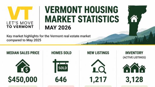 May 2026 Housing Stats