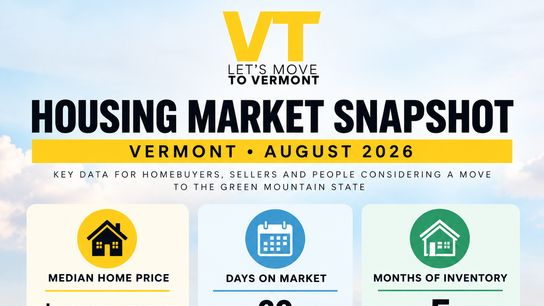 Vermont had 14.2% more homes for sale in August 2026 while the median sale price reached $438,280. See what the latest housing data means for people moving to Vermont (Featured )